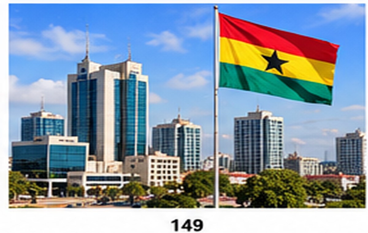 Banques et secteur financier — Ghana
